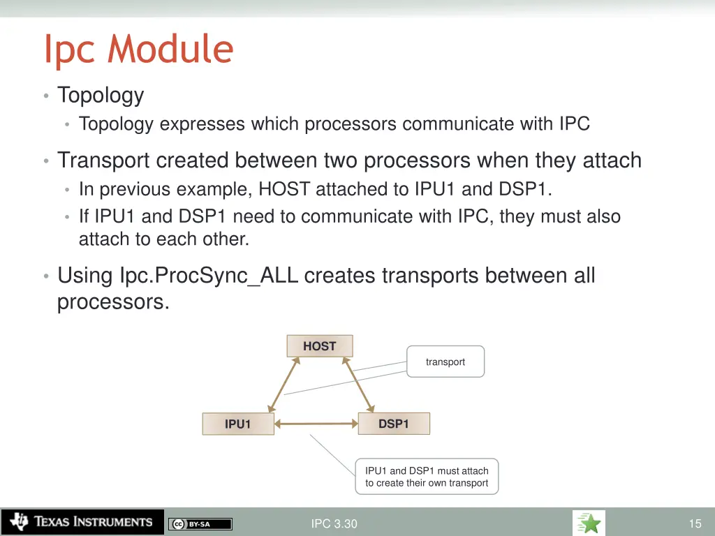 ipc module 1