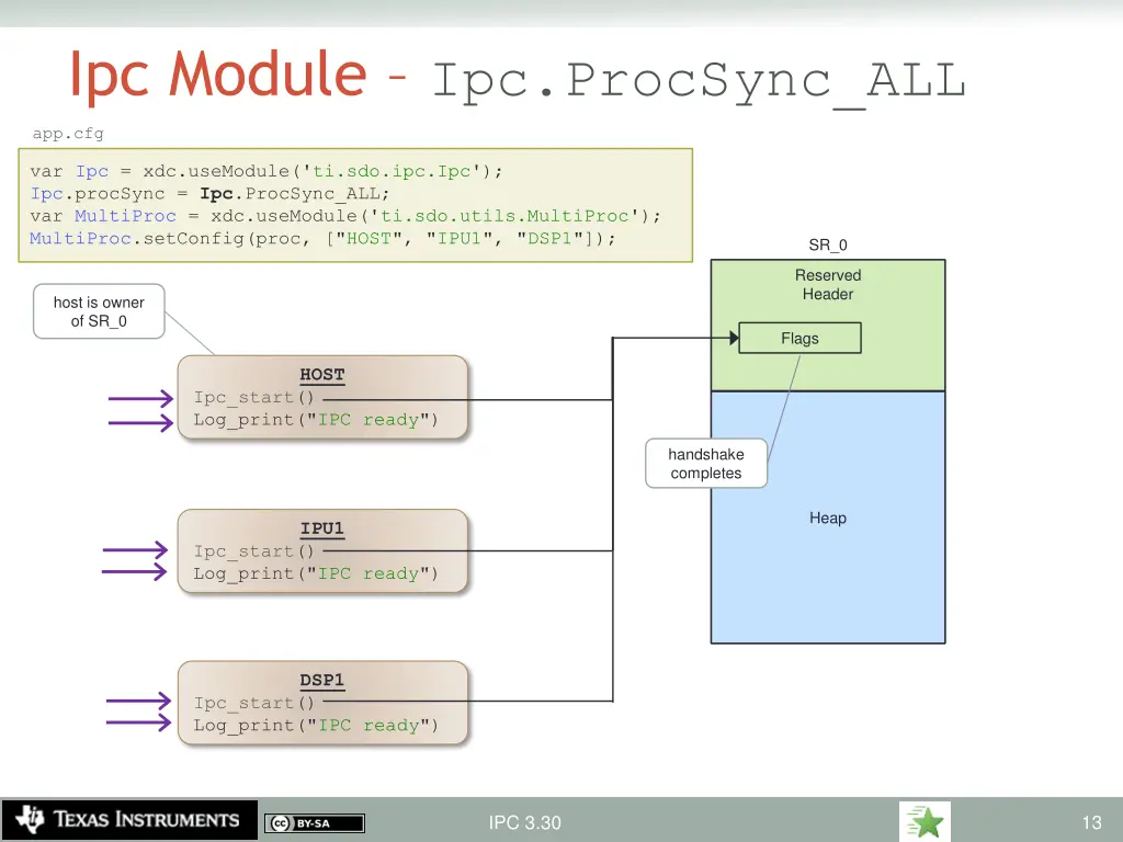 ipc module ipc procsync all