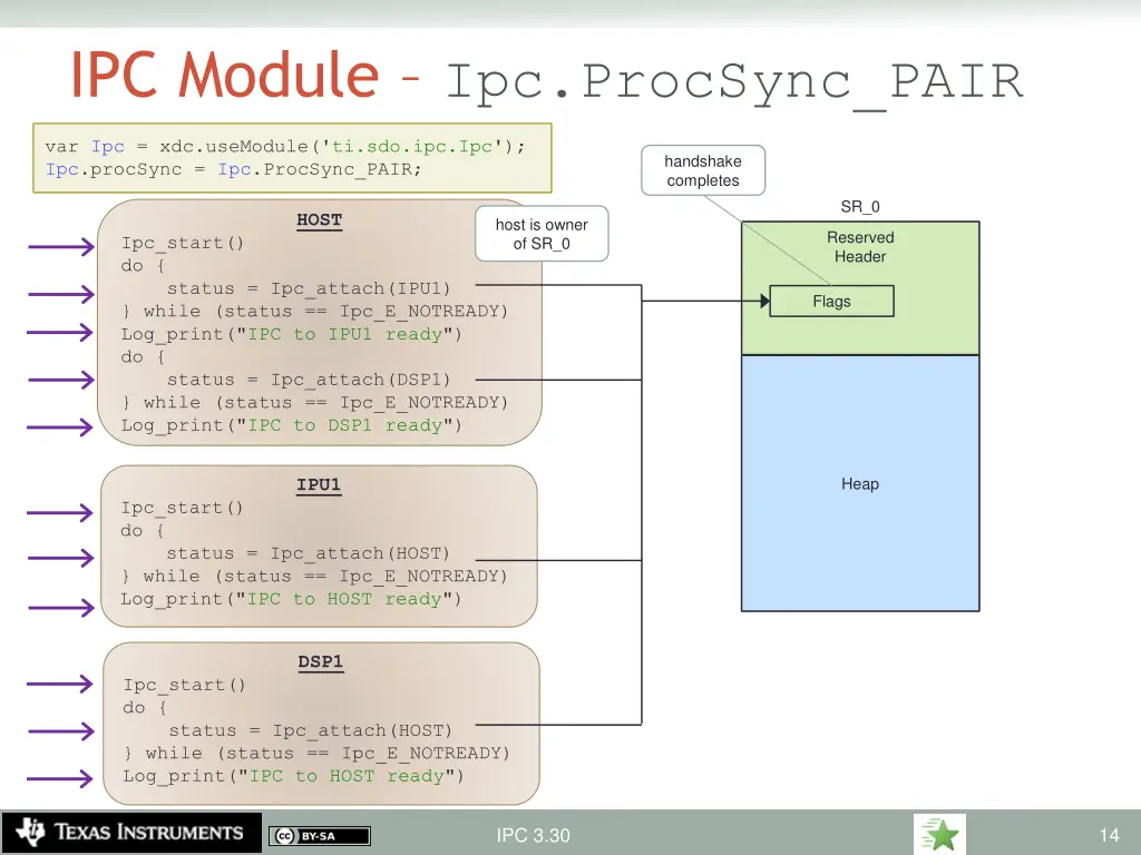 ipc module ipc procsync pair