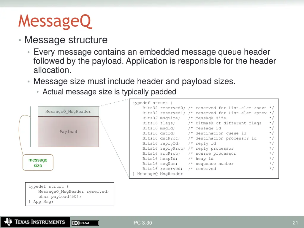 messageq message structure every message contains