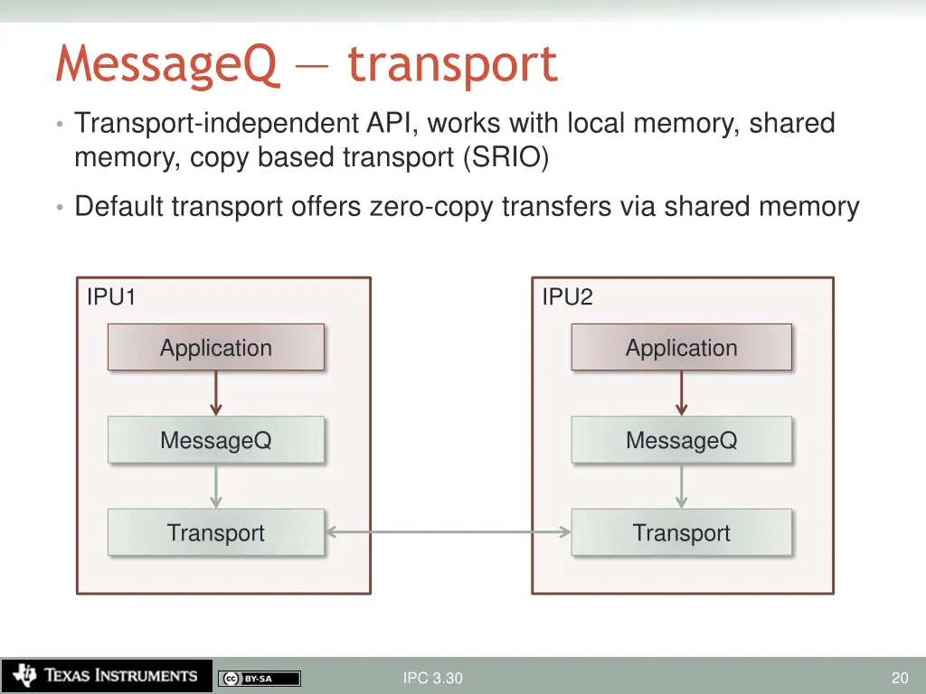 messageq transport