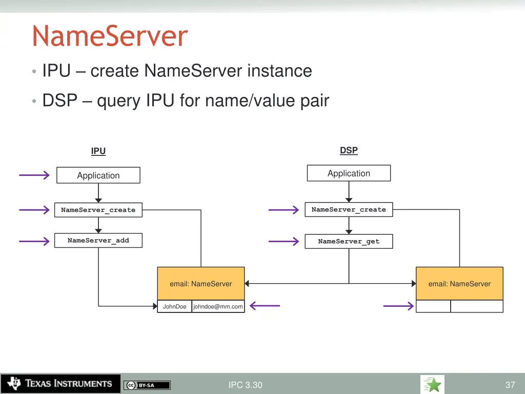 nameserver