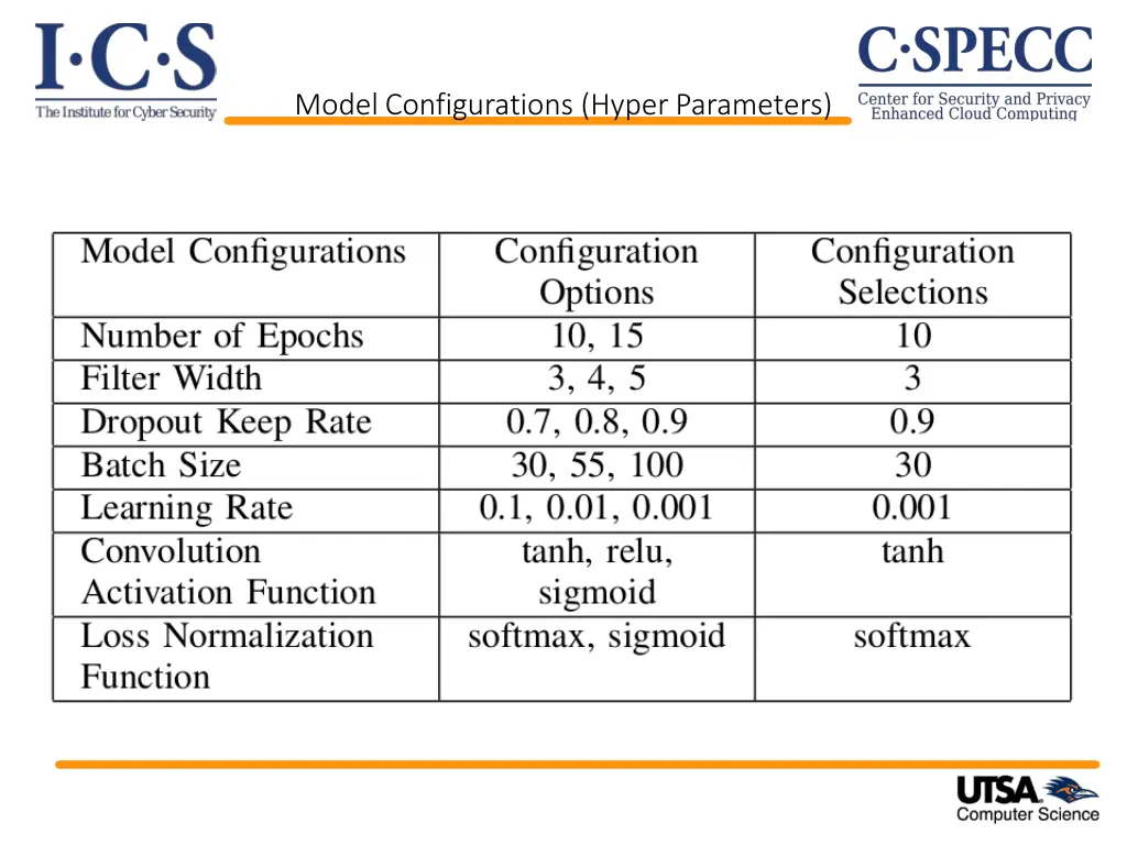 model configurations hyper parameters