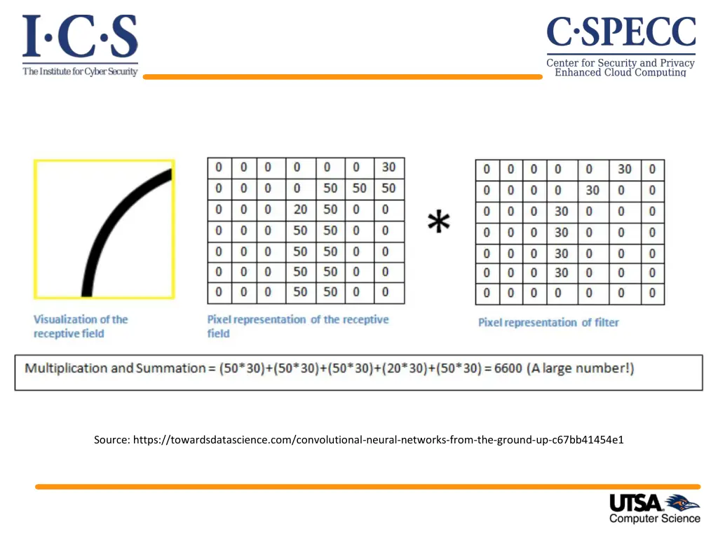 source https towardsdatascience com convolutional 1