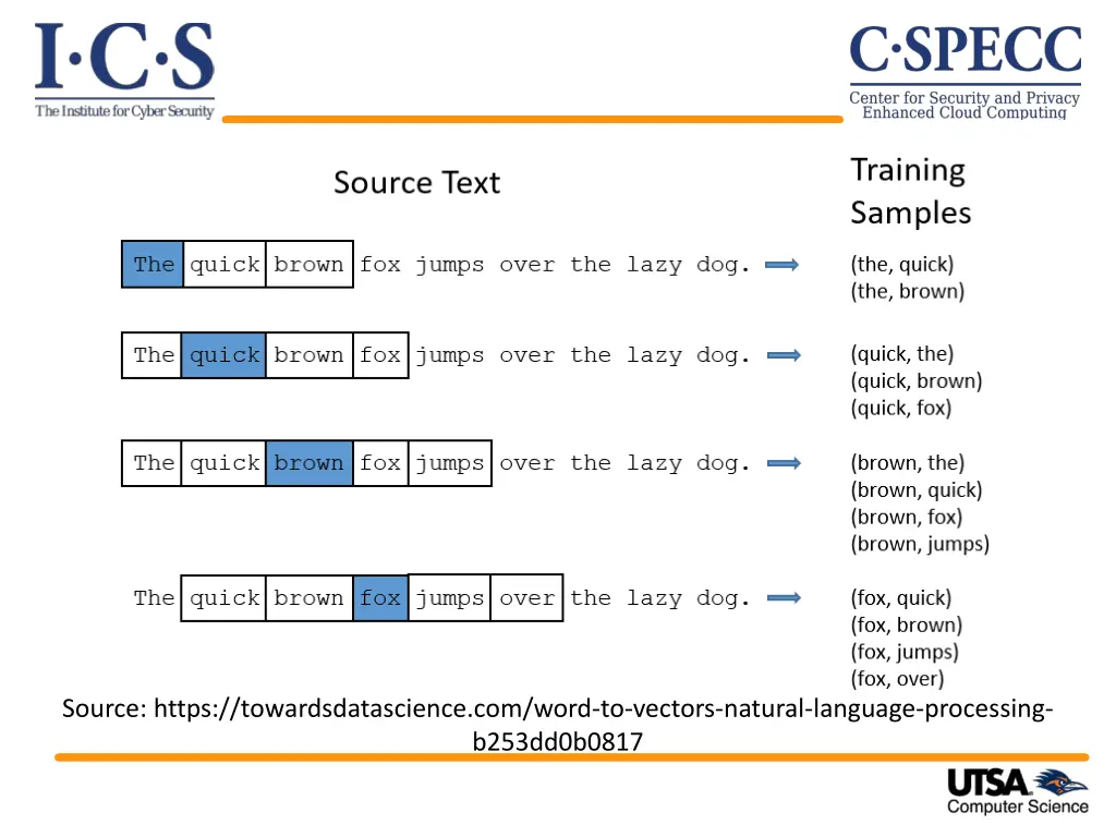 source https towardsdatascience com word 1