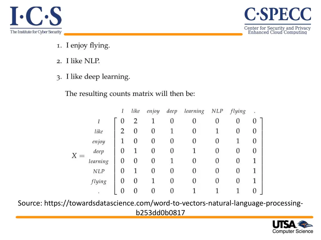 source https towardsdatascience com word