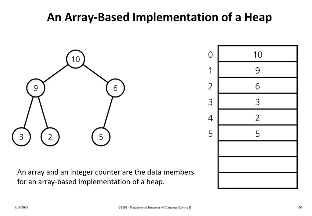 an array based implementation of a heap