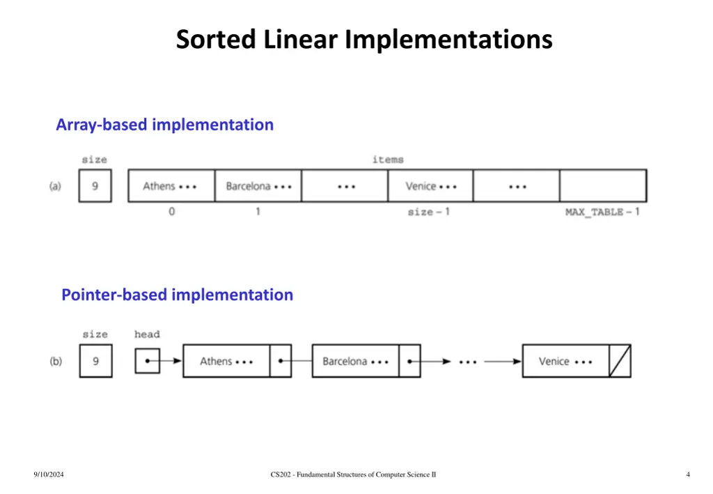 sorted linear implementations