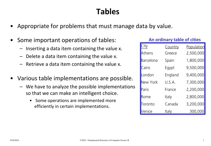 tables