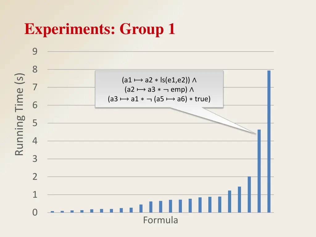 experiments group 1