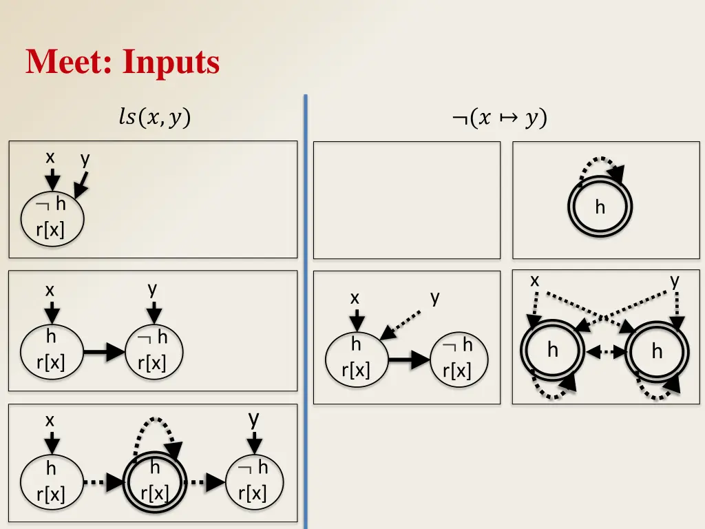 meet inputs