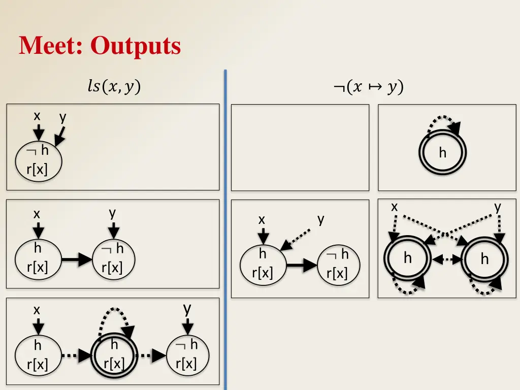 meet outputs