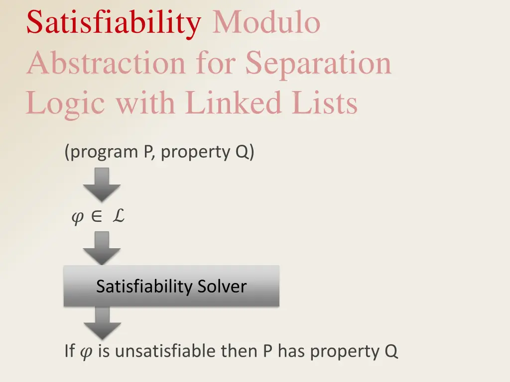 satisfiability modulo abstraction for separation 2