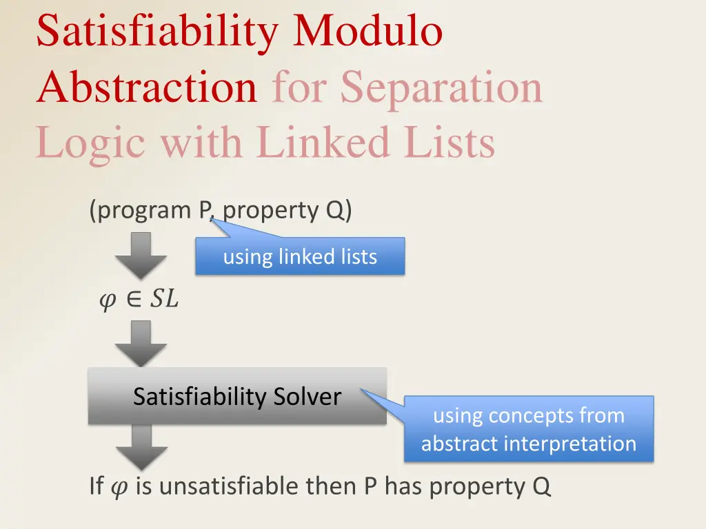 satisfiability modulo abstraction for separation 5