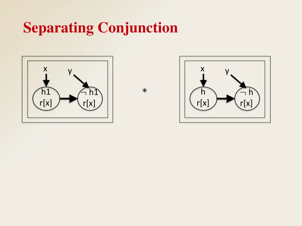 separating conjunction 1