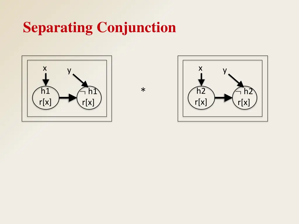 separating conjunction 2