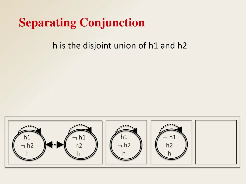 separating conjunction 3