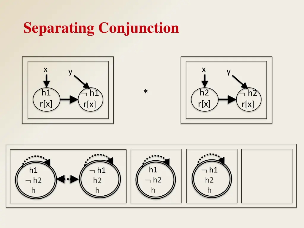 separating conjunction 4