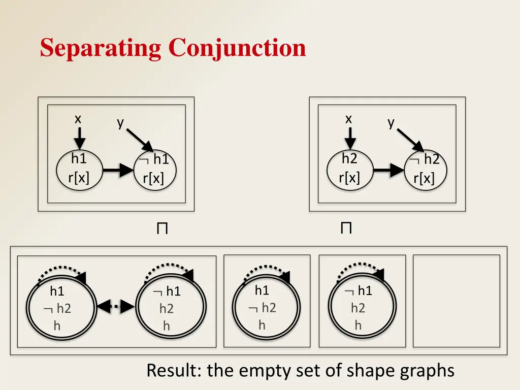 separating conjunction 5