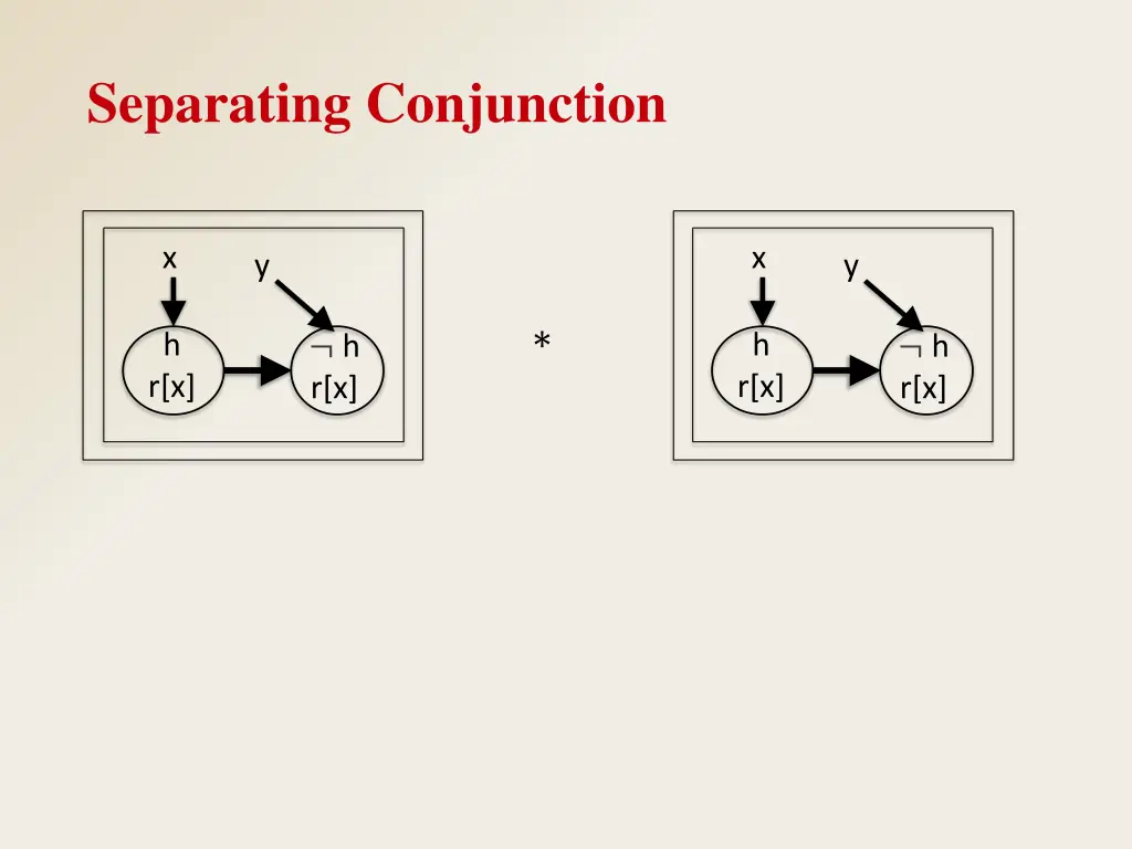 separating conjunction