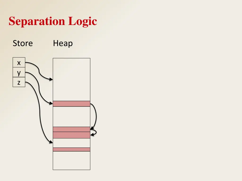 separation logic