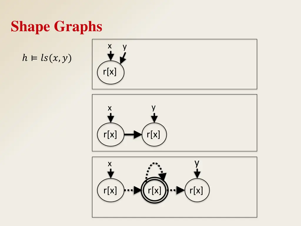 shape graphs 1