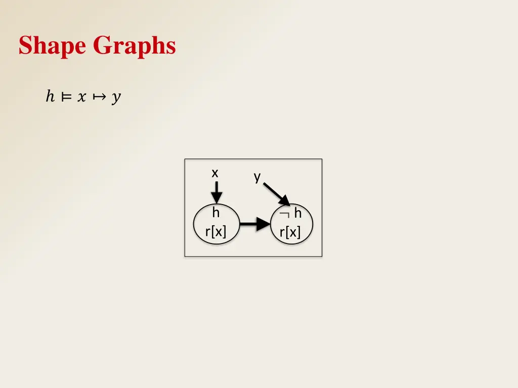 shape graphs 3