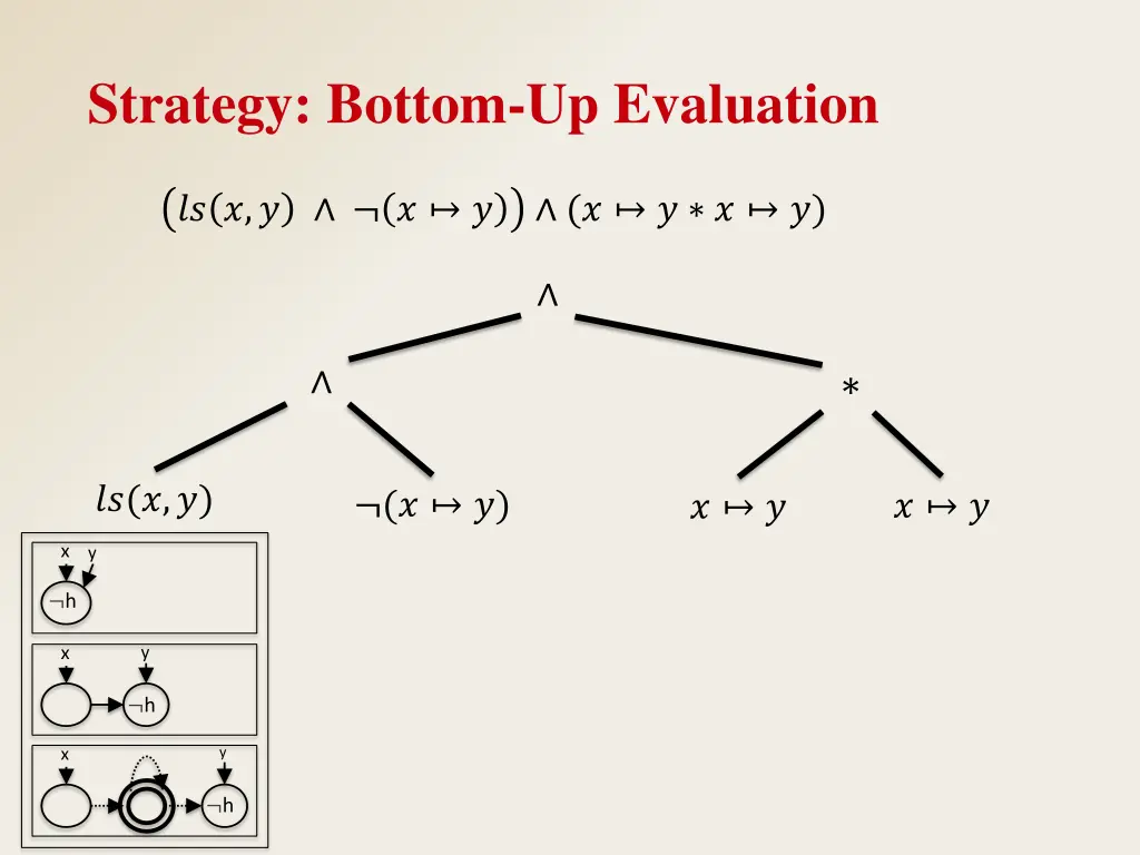 strategy bottom up evaluation 2