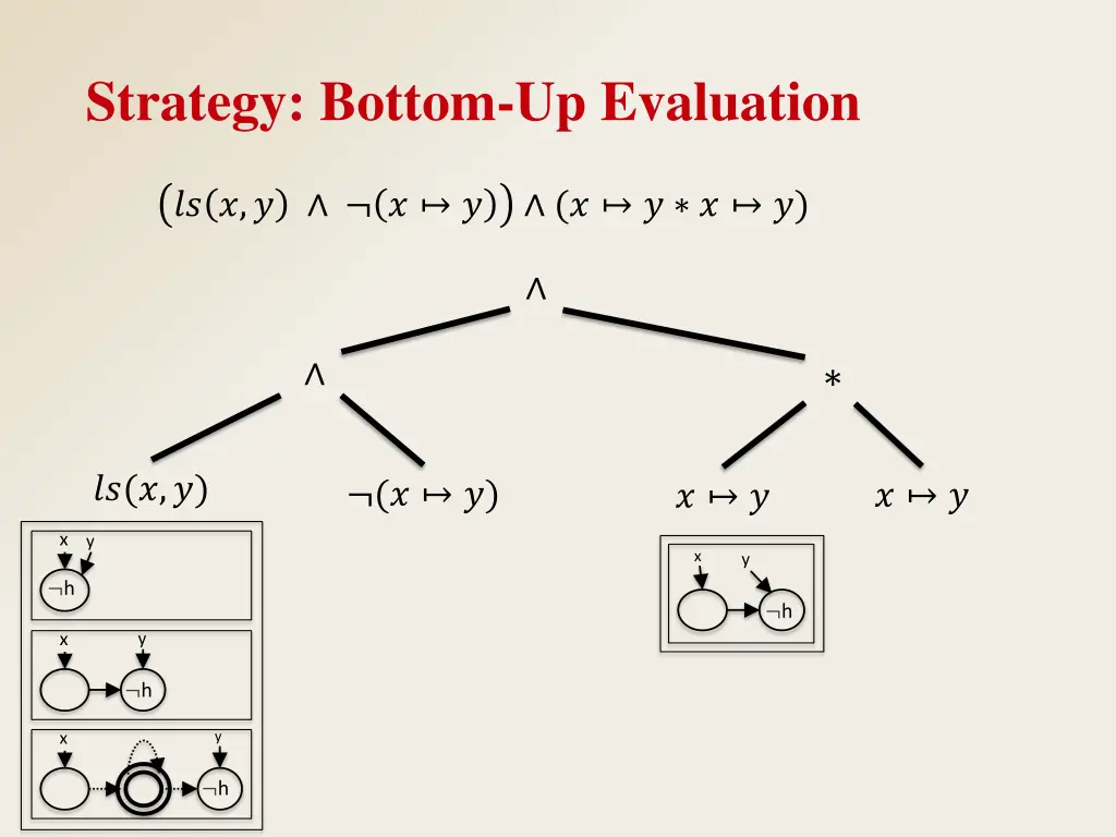 strategy bottom up evaluation 3