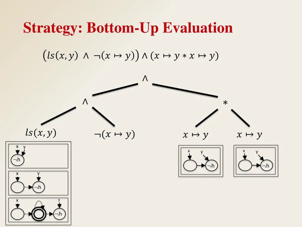 strategy bottom up evaluation 4