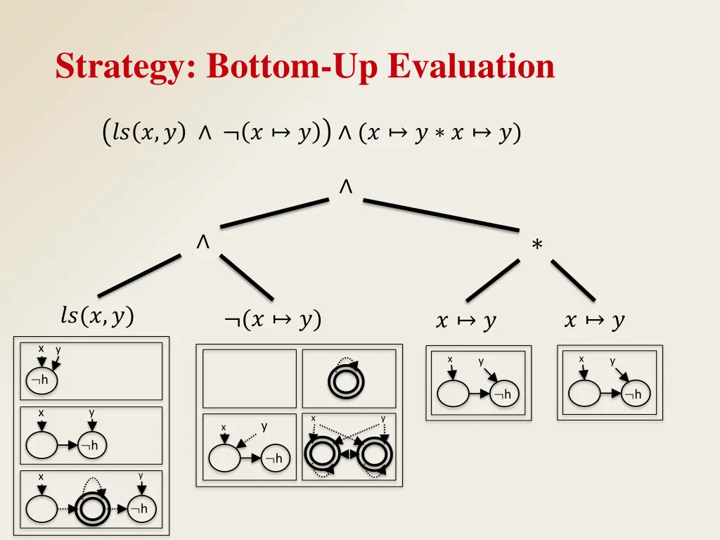 strategy bottom up evaluation 5