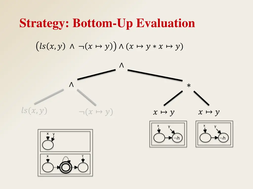 strategy bottom up evaluation 6