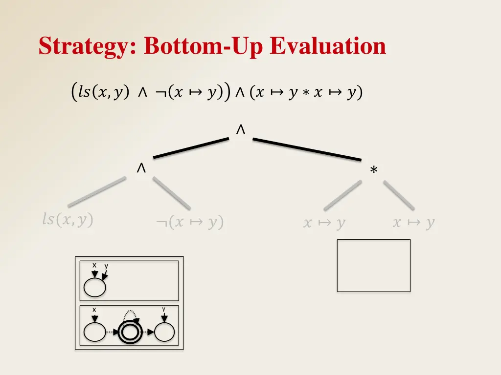 strategy bottom up evaluation 7