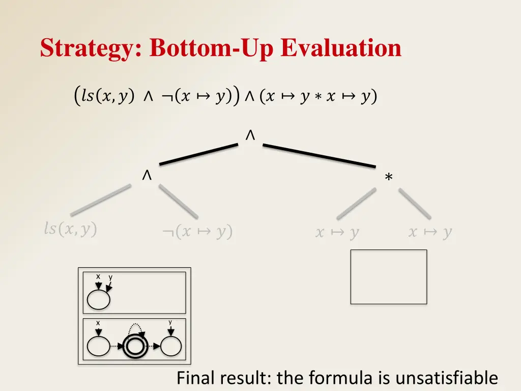 strategy bottom up evaluation 8