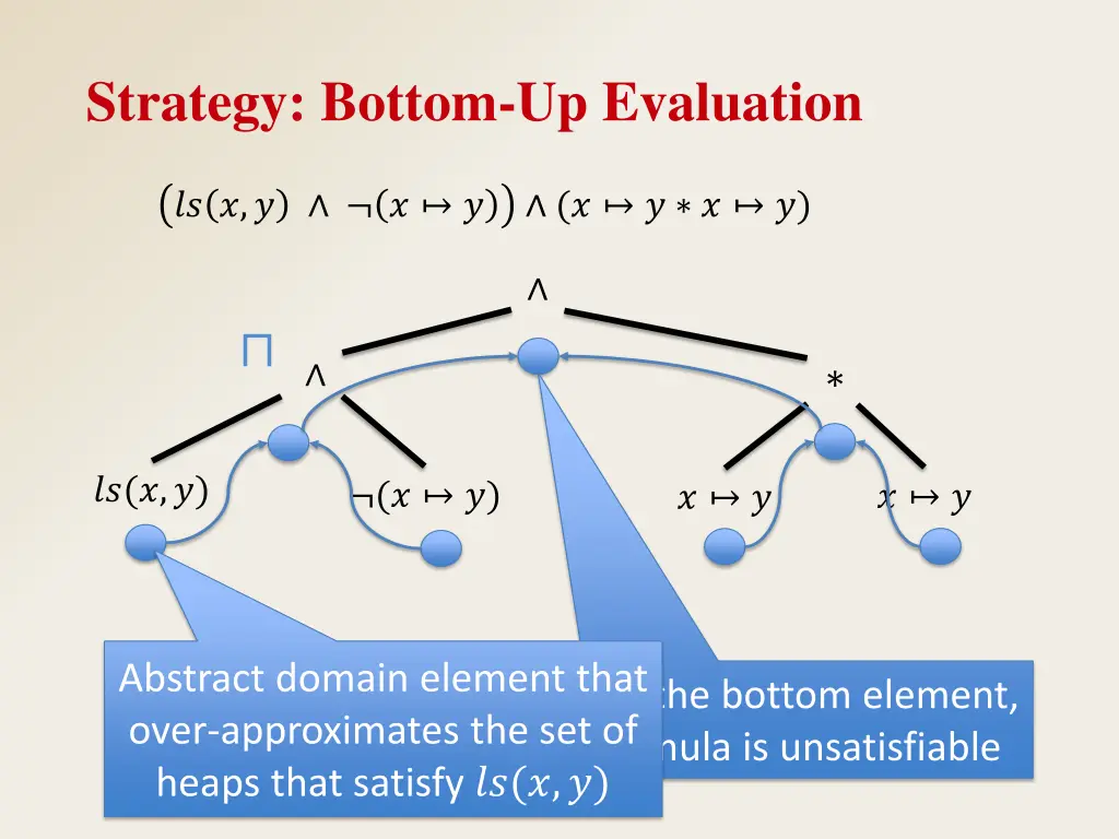 strategy bottom up evaluation