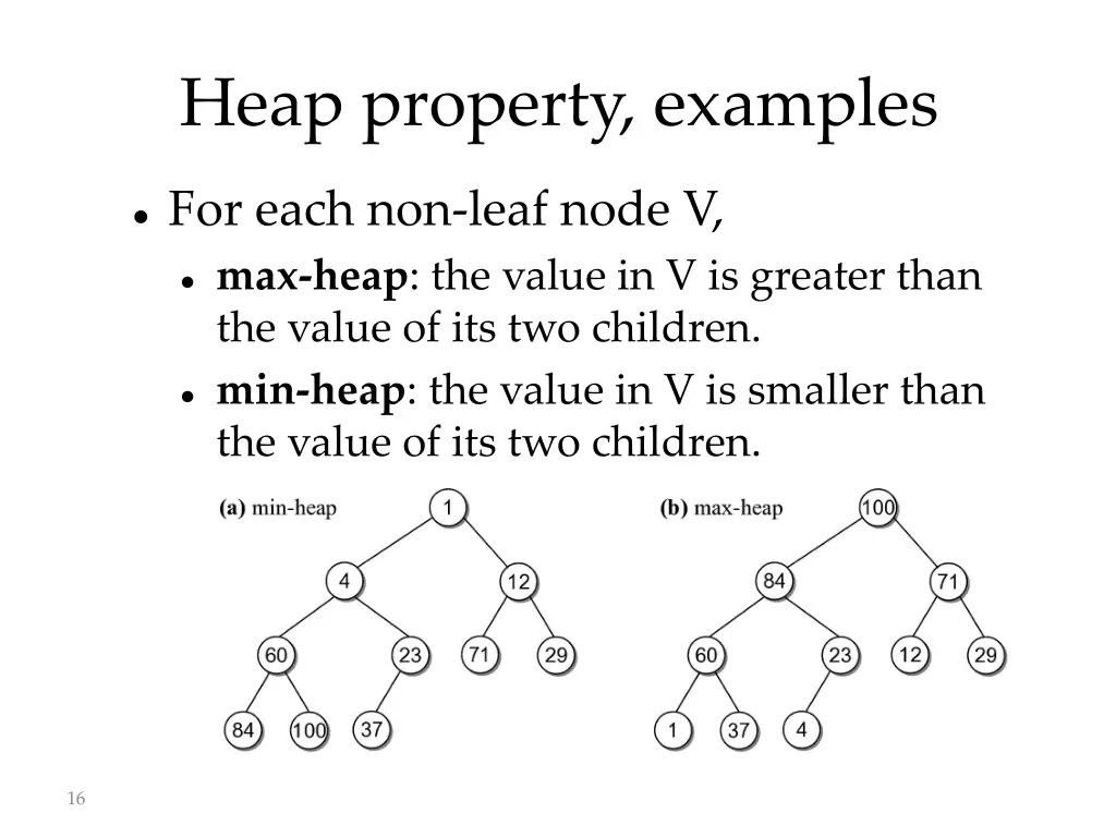 heap property examples