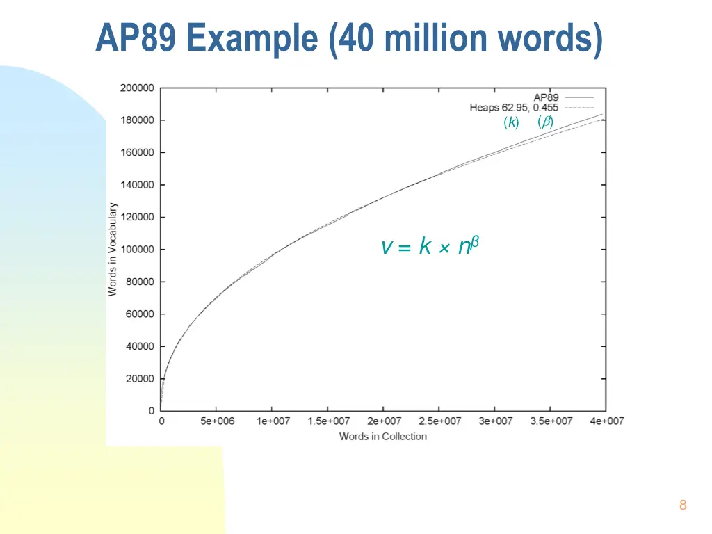 ap89 example 40 million words