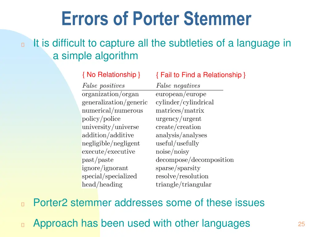 errors of porter stemmer