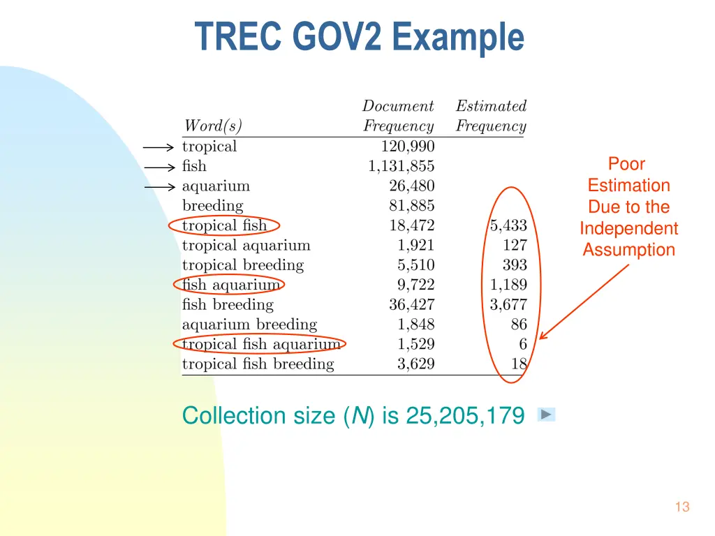 trec gov2 example