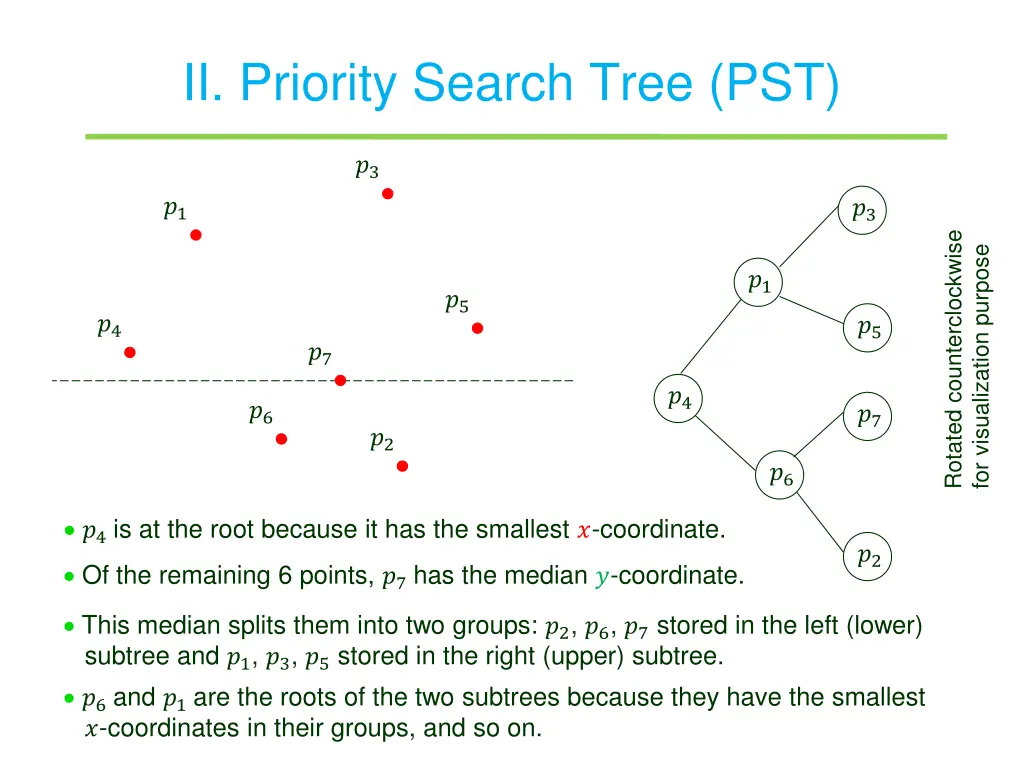 ii priority search tree pst