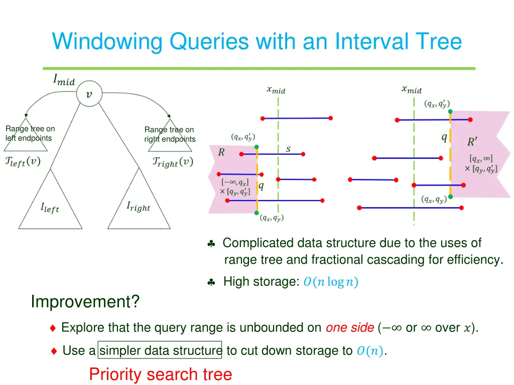 windowing queries with an interval tree