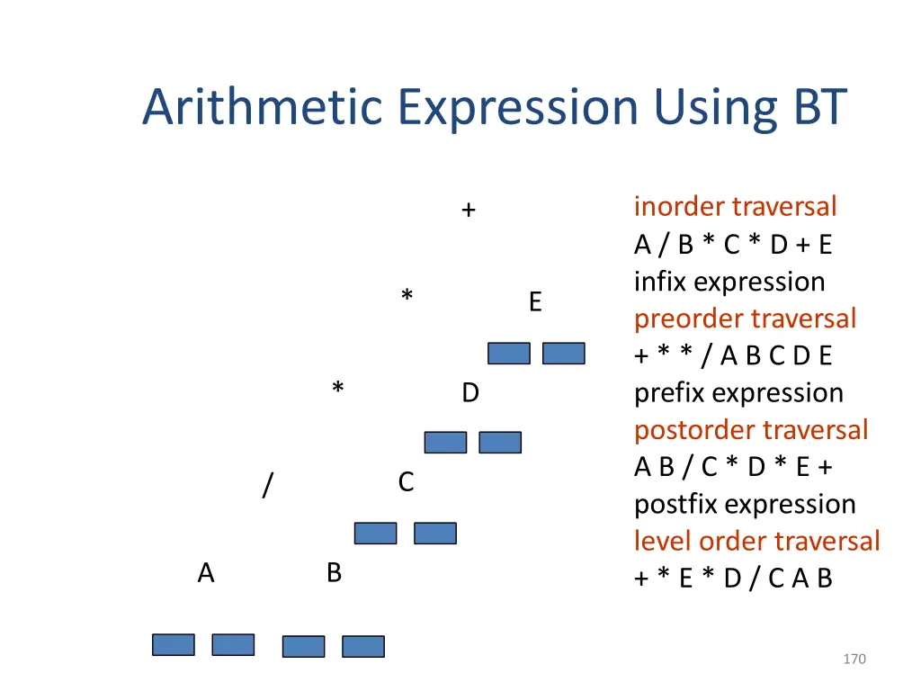 arithmetic expression using bt