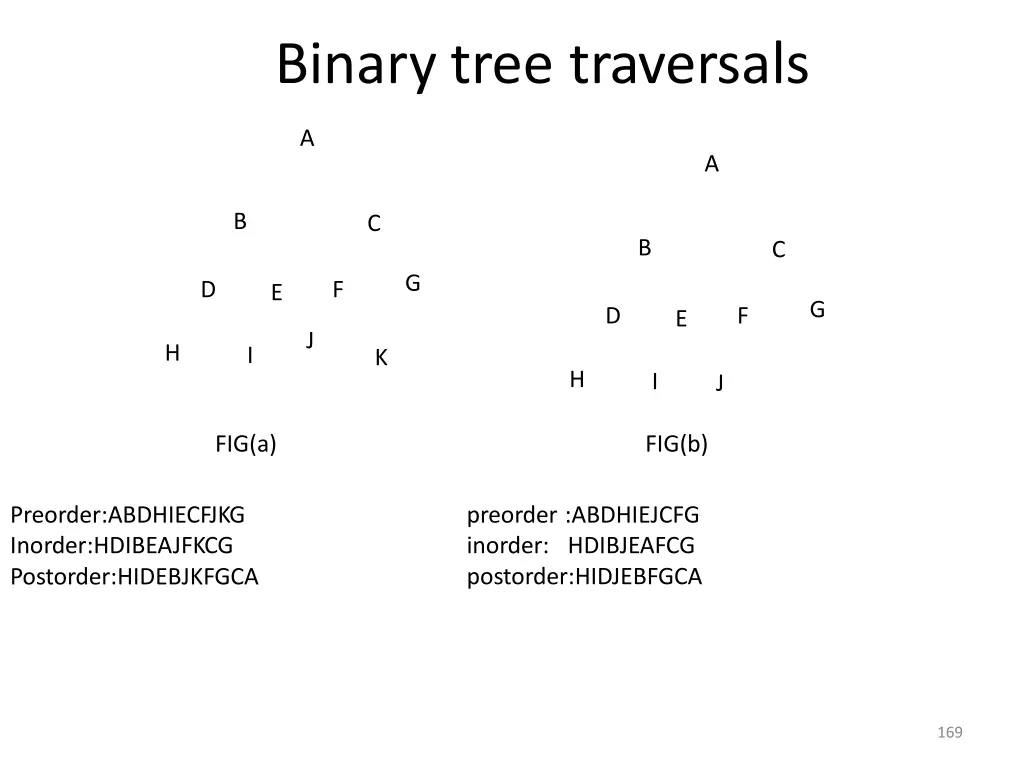 binary