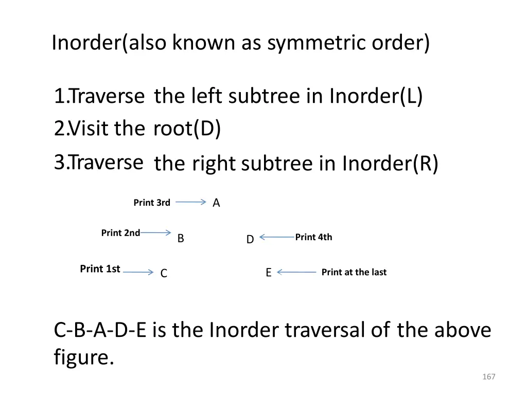 inorder also known as symmetric order