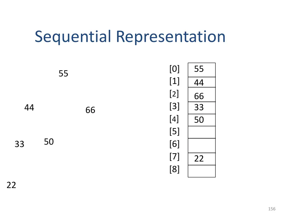 sequential representation 1