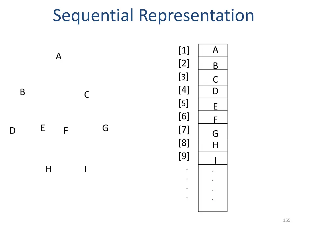 sequential representation