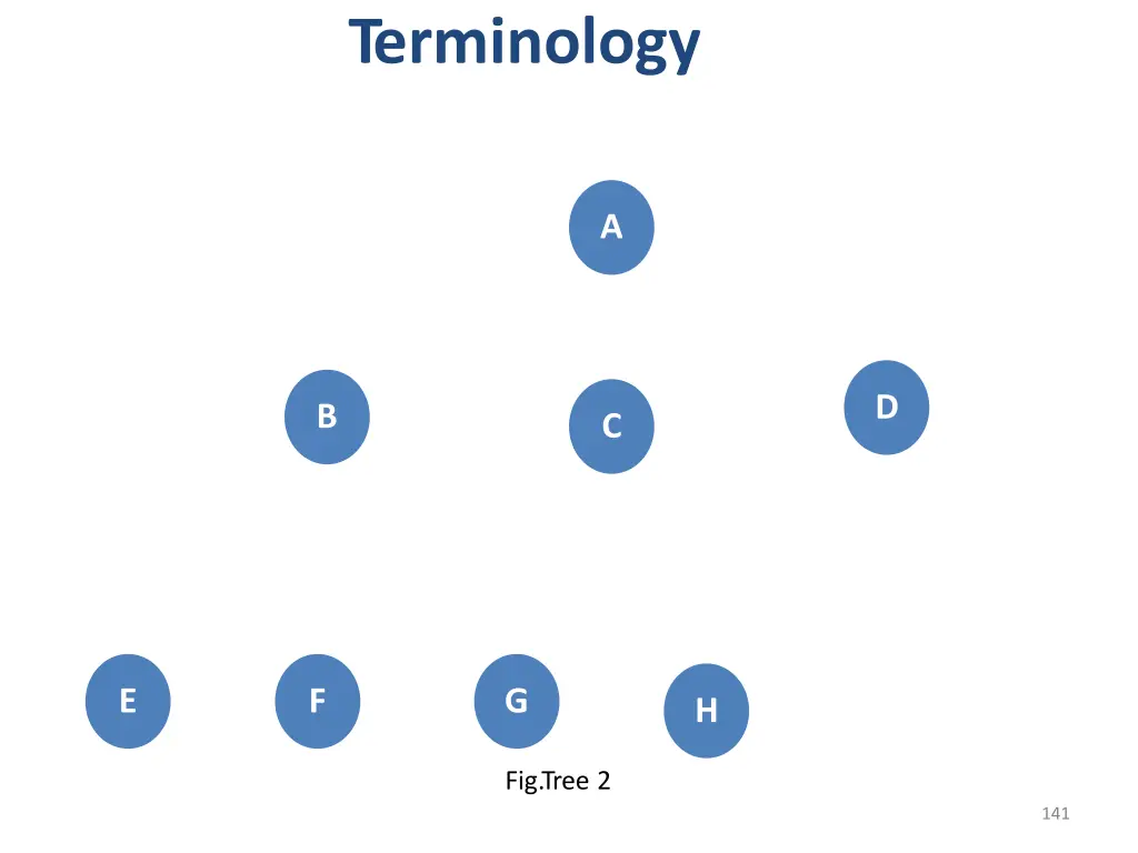 terminology