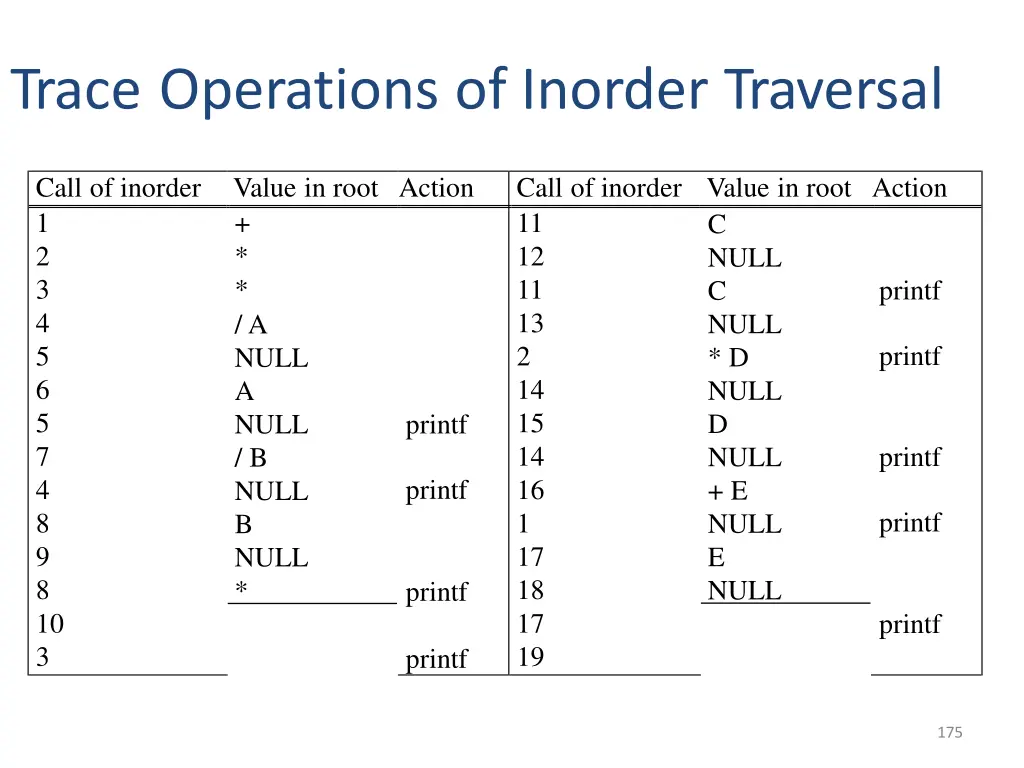 trace operations of inorder traversal