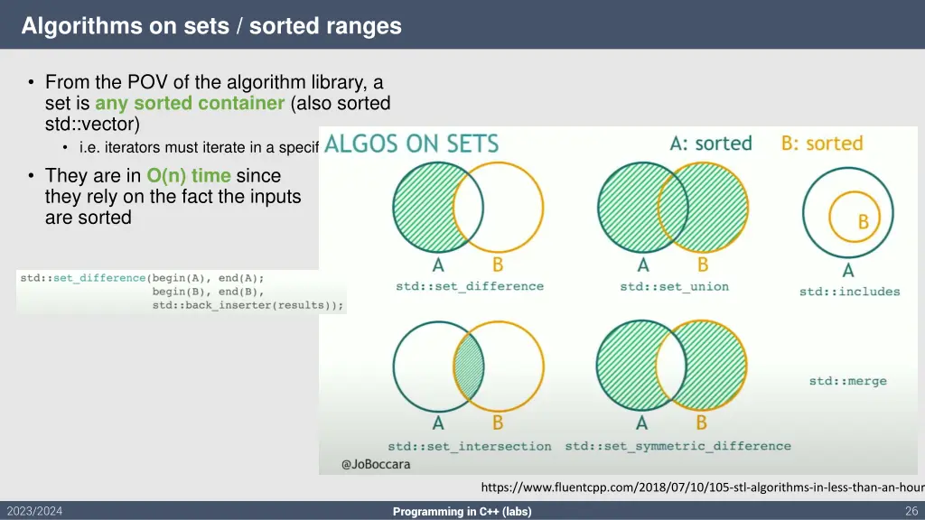 algorithms on sets sorted ranges