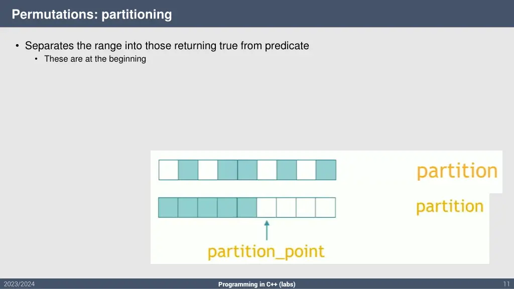 permutations partitioning